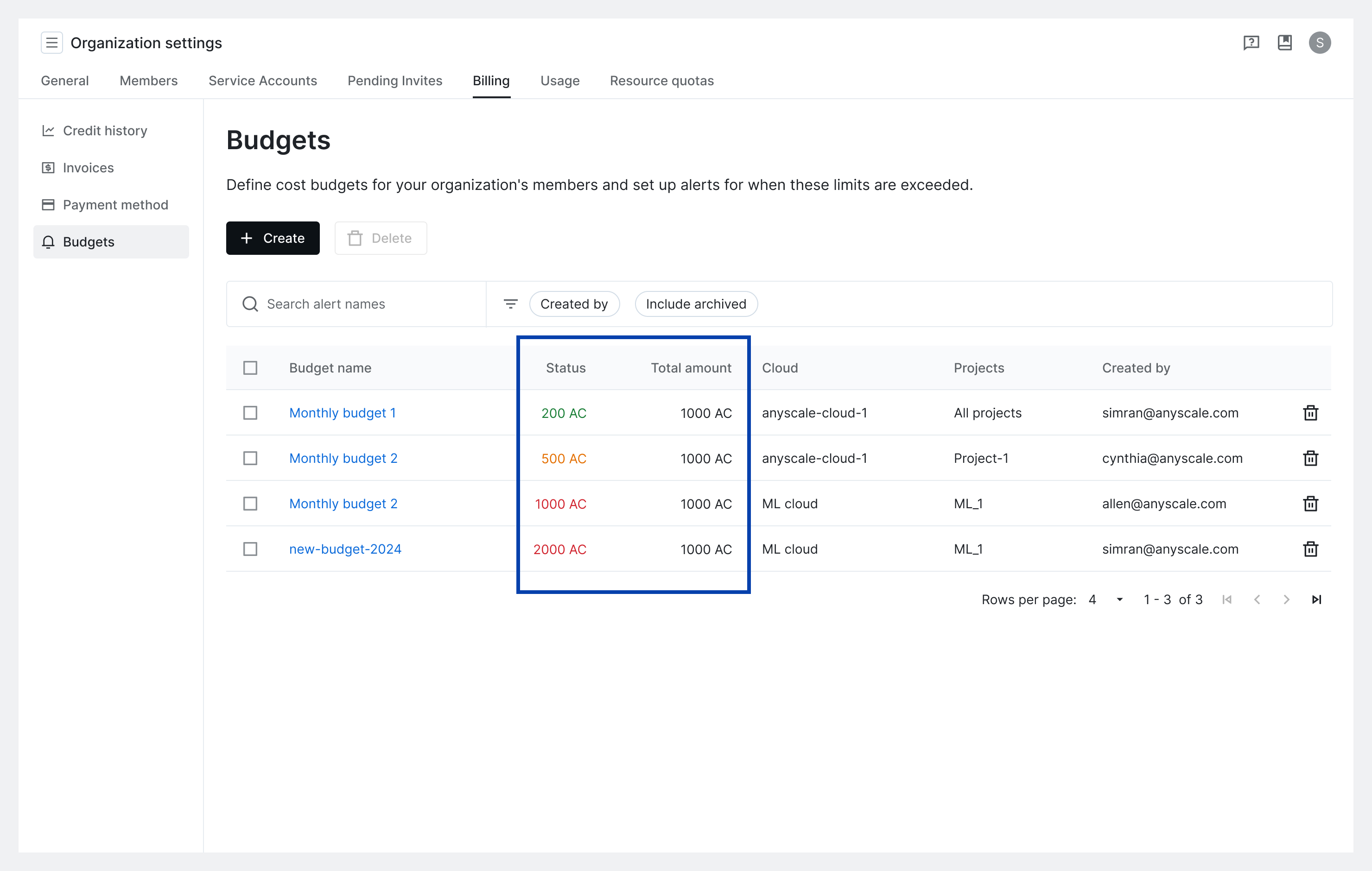 Monitor budgets