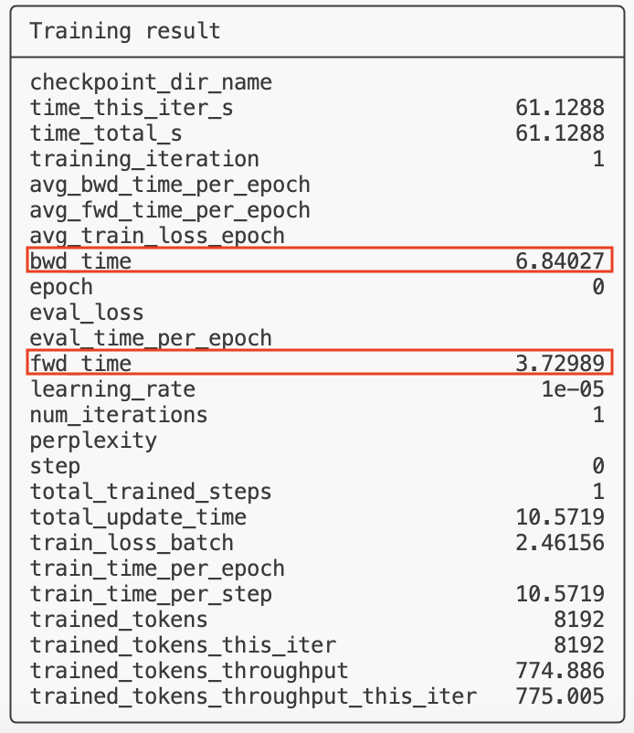 A screenshot of a table of training results, with the bwd_time and fwd_time parameters highlighted.