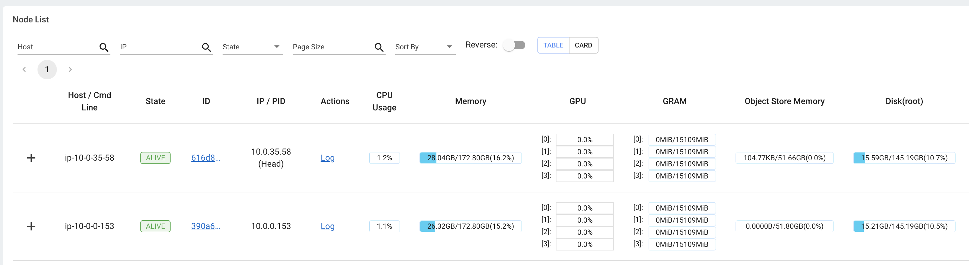 Cluster utilization monitoring