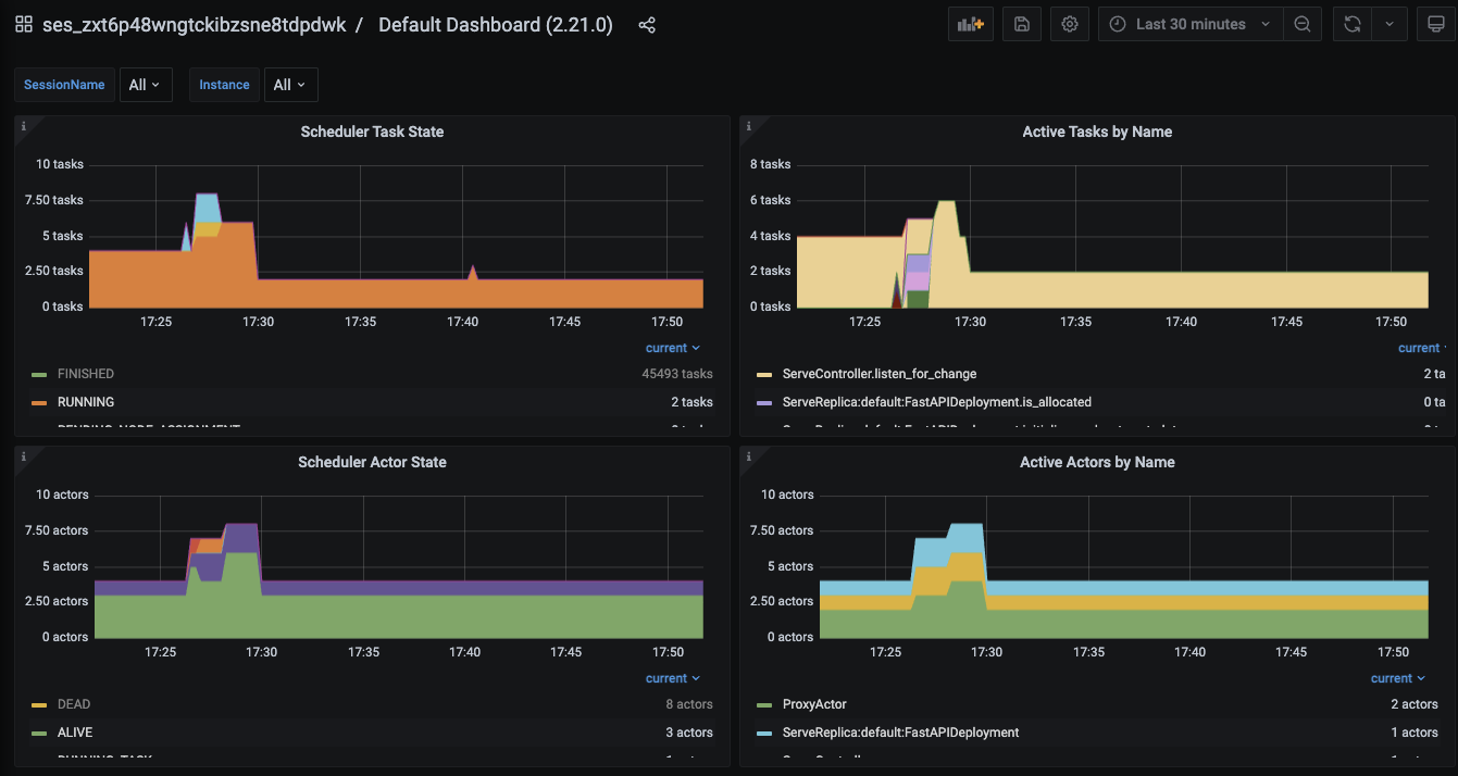 Ray Core dashboard