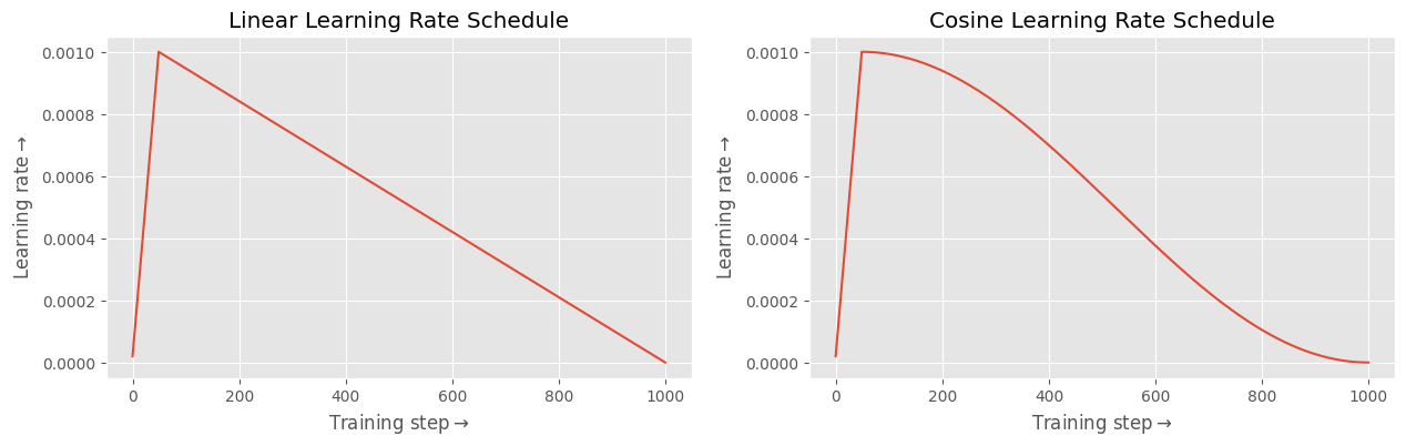 schedulers