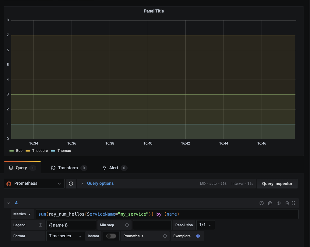 Custom metric graph