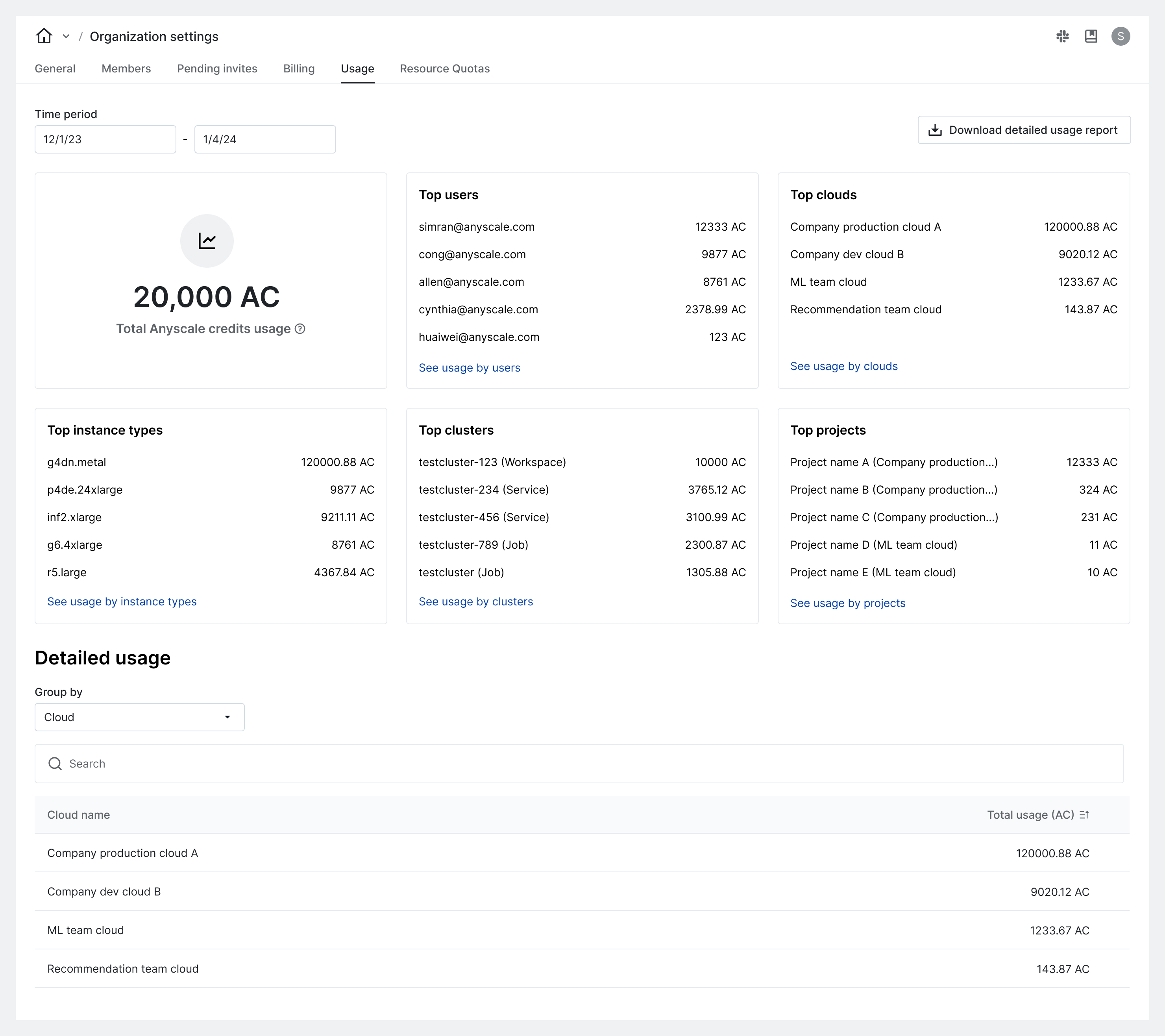 Usage Dashboard Overview