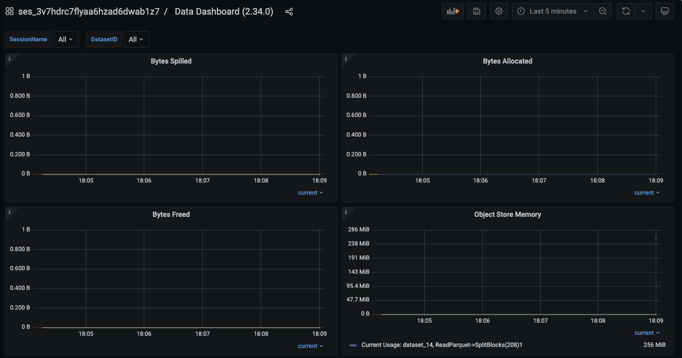 Ray Data dashboard