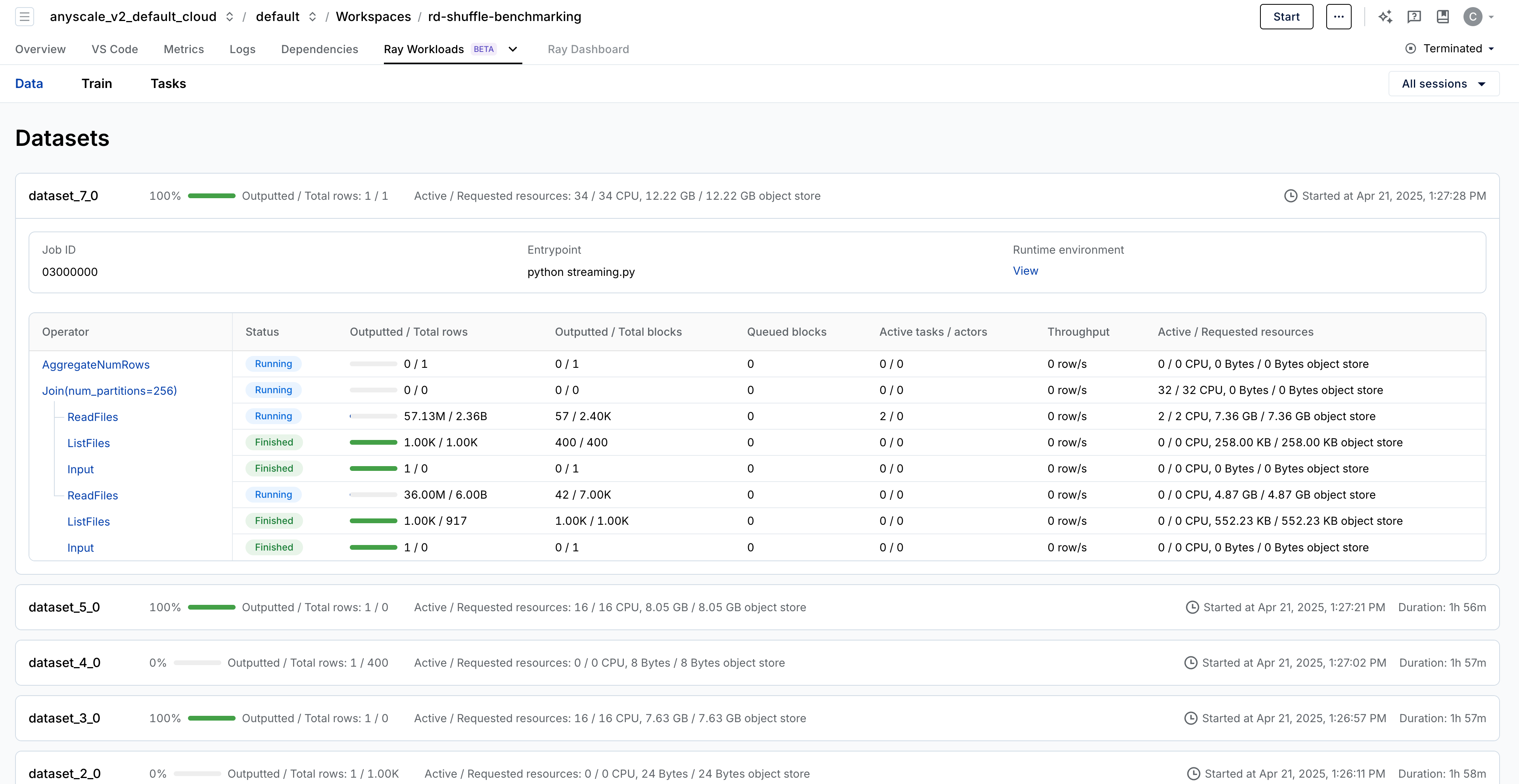 Data Tree View
