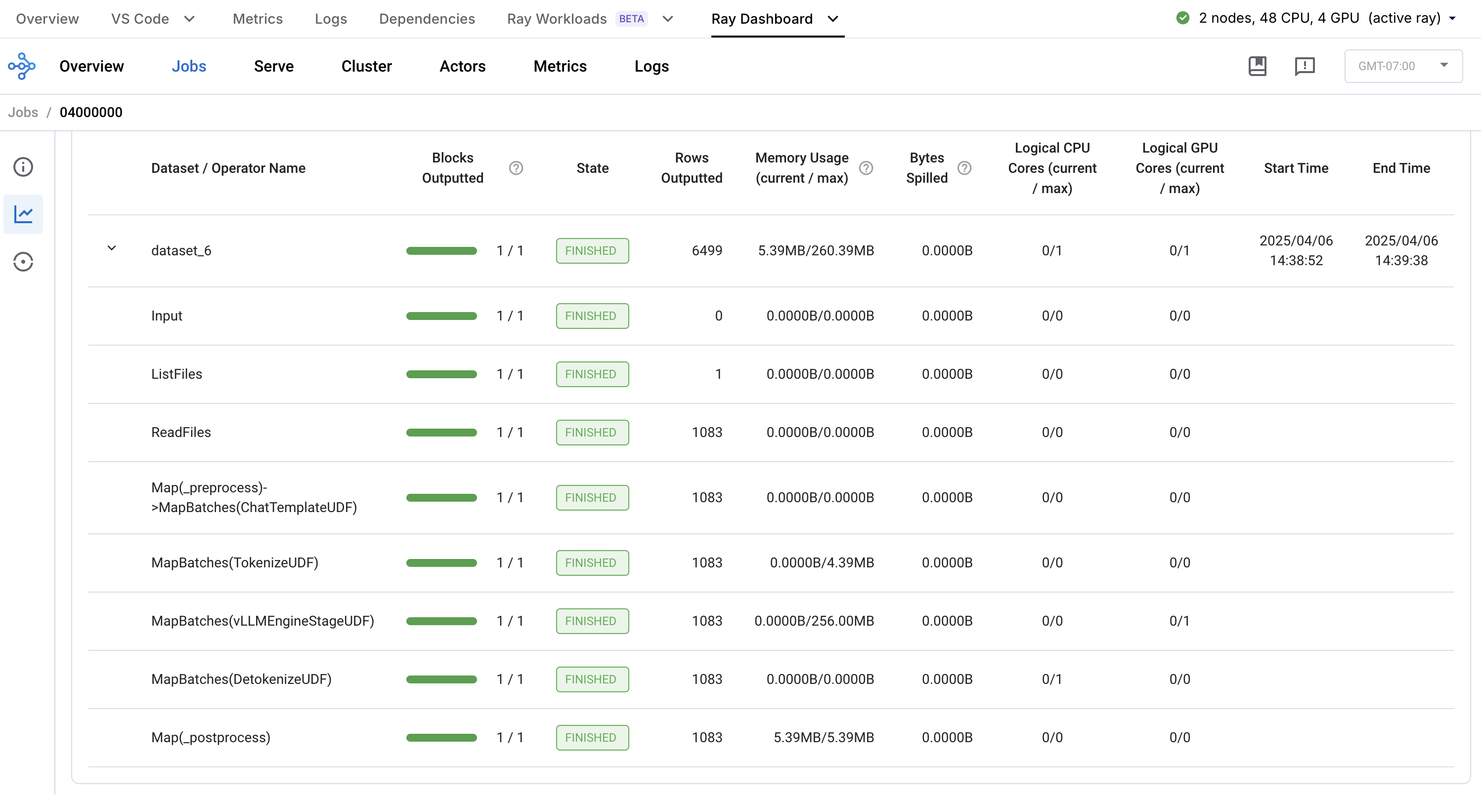 Ray Data observability dashboard