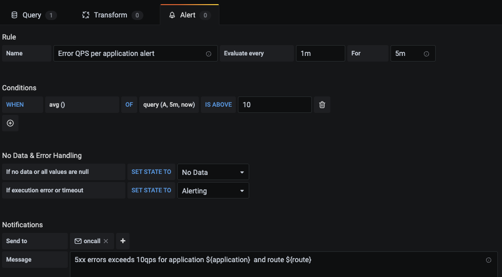 Alerting on endpoint error rate