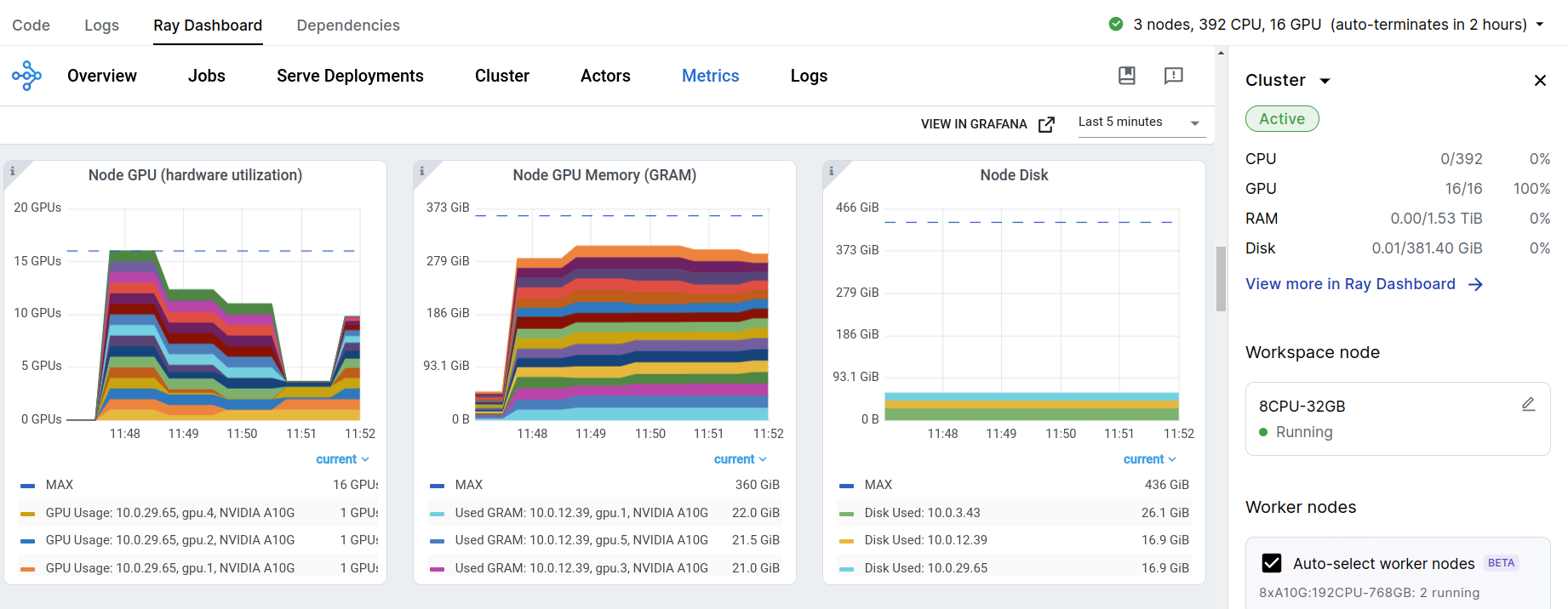 A screenshot of the Ray Dashboard showing the Metrics tab, with node GPU and memory usage graphs over time.