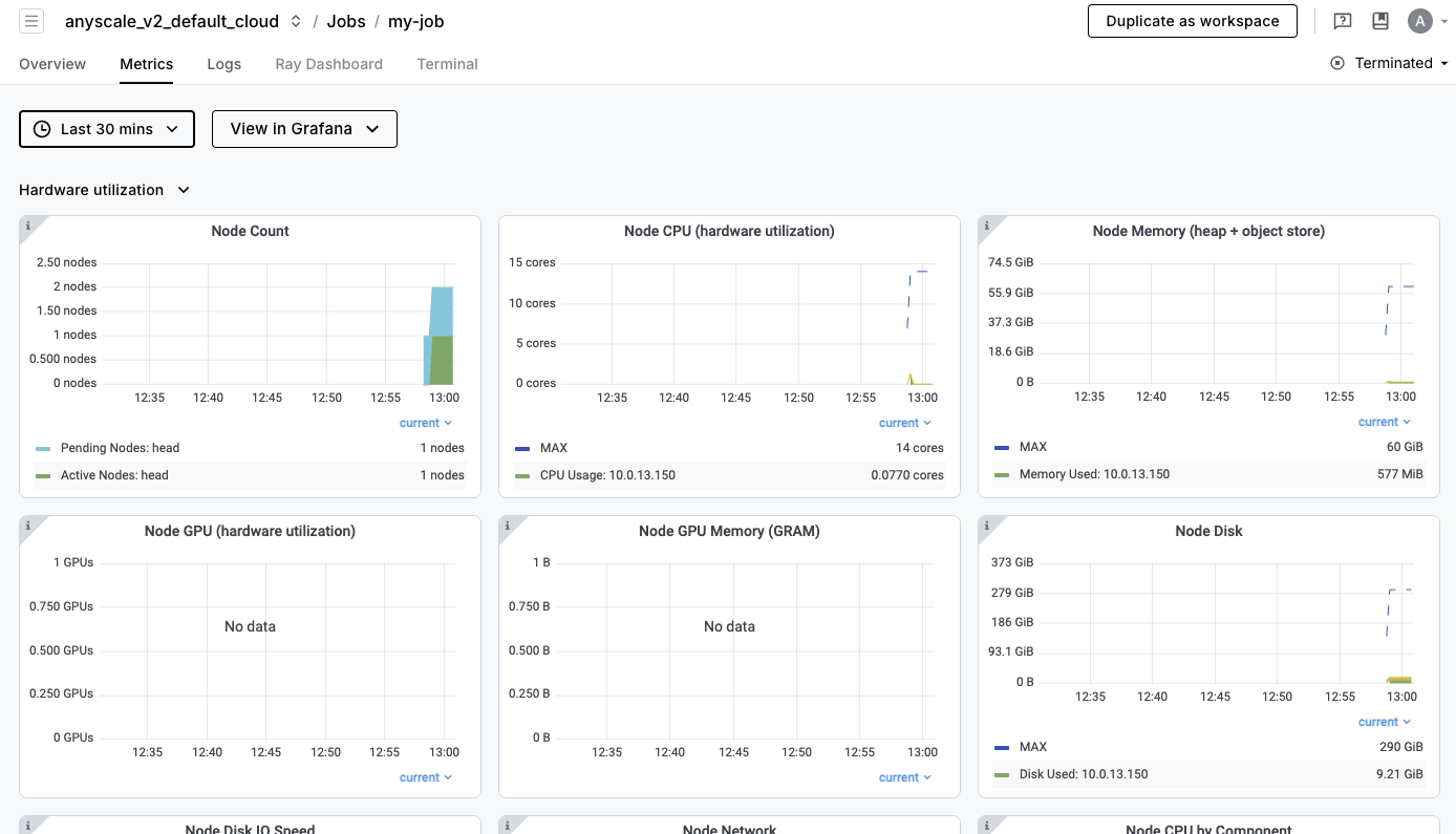 Job metrics