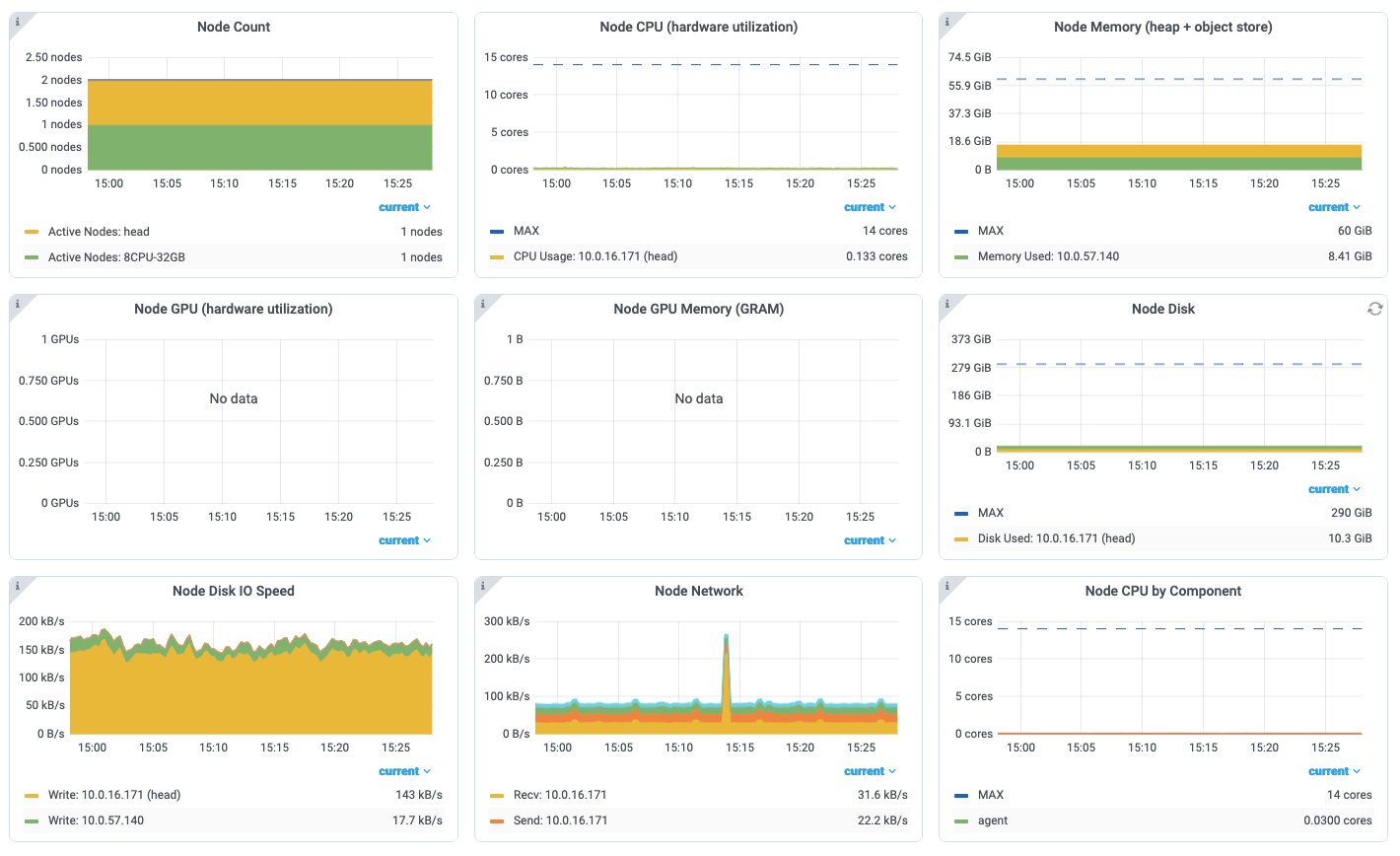 The Metrics dashboard