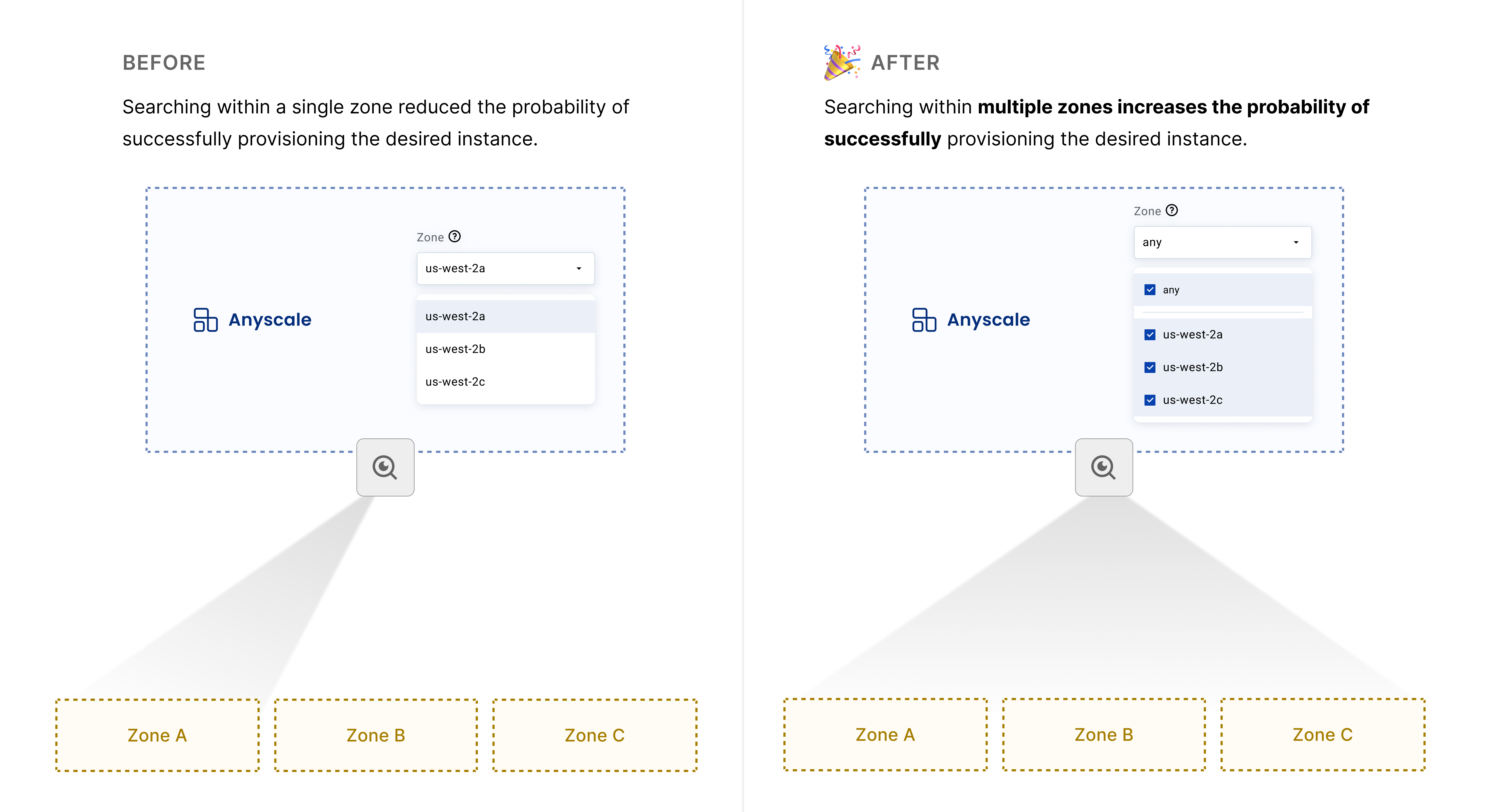 Multi-zone search