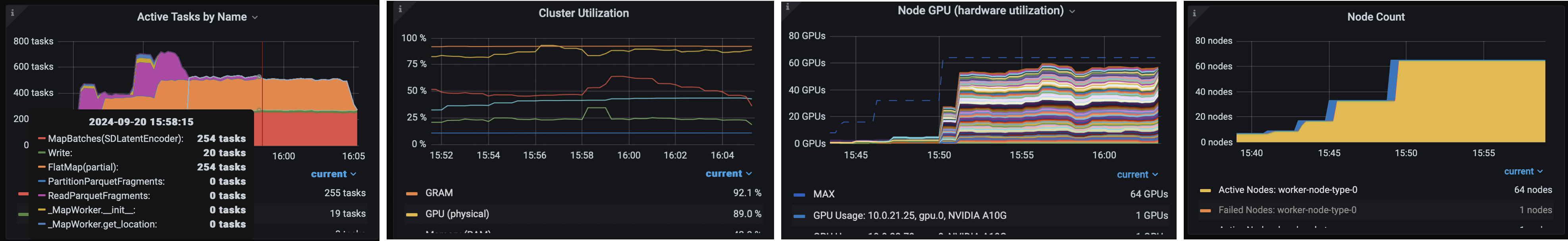 Task execution observability views
