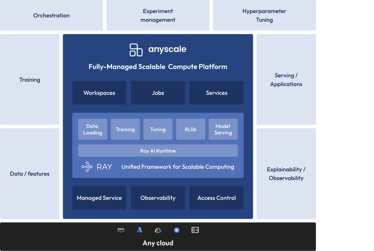Overview of Anyscale