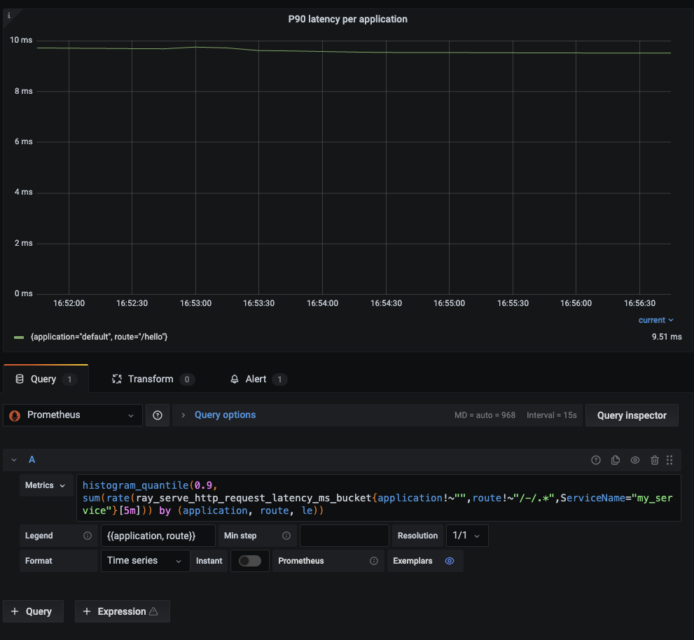 Endpoint latency graph