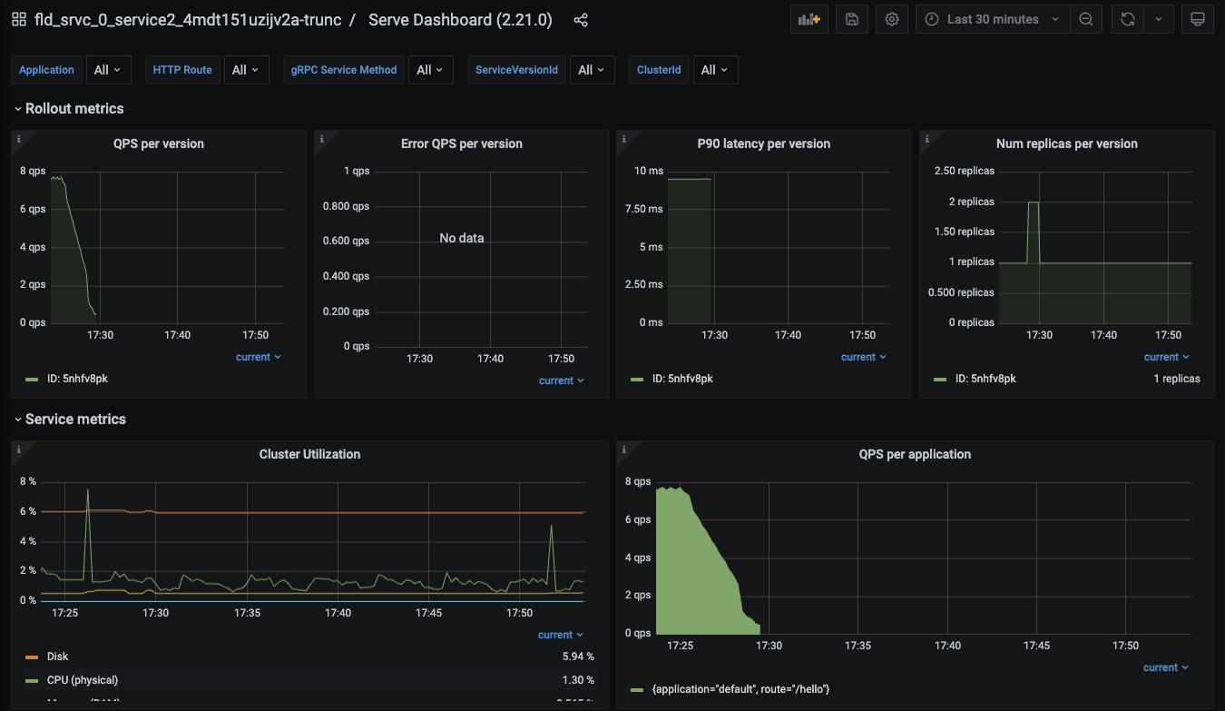 Ray Serve dashboard