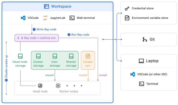 workspaces-diagram